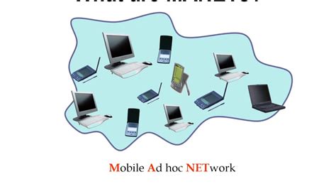 Mobile Ad Hoc Networks Manet Manet Protocol Aodv Dsr Youtube