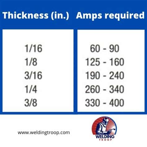 Mig Welder Settings Chart Metric - Best Picture Of Chart Anyimage.Org