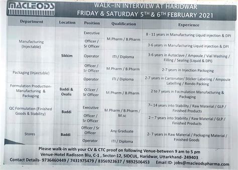 MACLEODS PHARMA Walk In Interviews For Multiple Positions On 5th