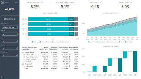 Business Central Finance Insights Youtube