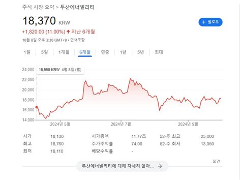 두산에너빌리티 주가 전망 리스크와 수익 가능성 분석