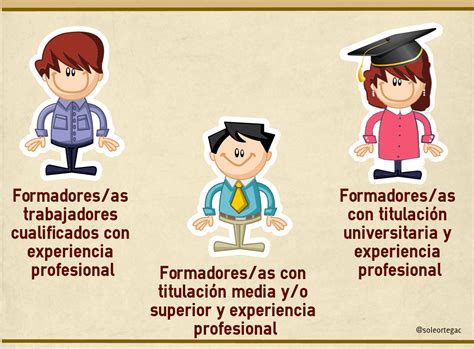 Conoce Los Perfiles De Los Formadores De FP Para El Empleo Si Te