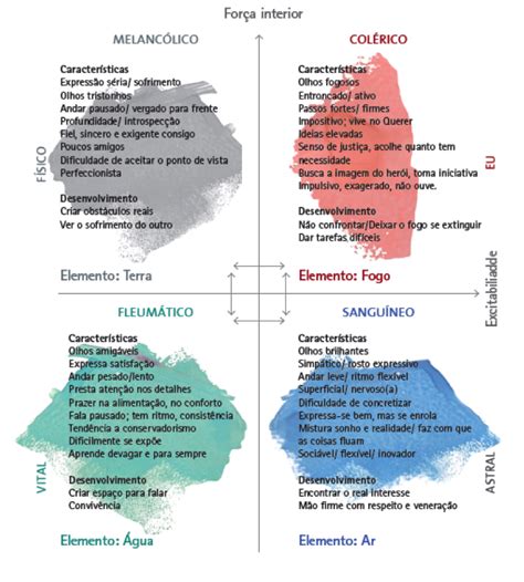 Terapia Para Casais Voc Conhece Bem O Seu Temperamento E O Do Seu