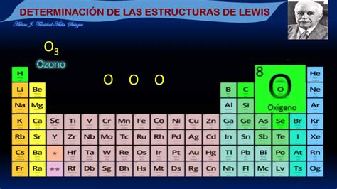 DeterminaciÓn De Las Estructuras De Lewis Youtube