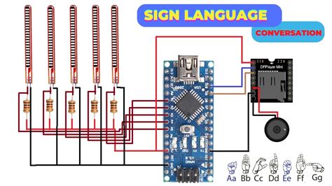 Sign Language To Speech Conversion Hand Gesture Convert In Voice