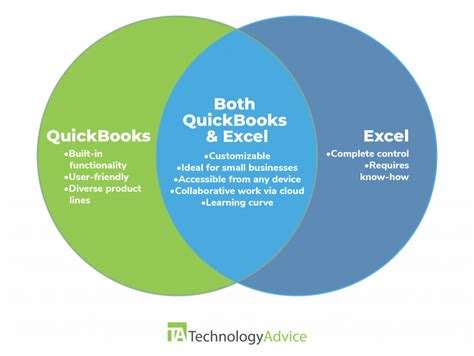 Quickbooks Vs Excel For Business Accounting Technologyadvice