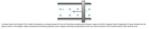 Solved B L 72 A Neutral Metal Rod Of Length 045 M Slides