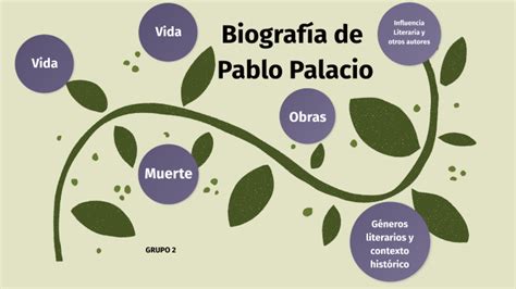 Biograf A De Pablo Palacio By Emily Sophia Jacome Rivera On Prezi