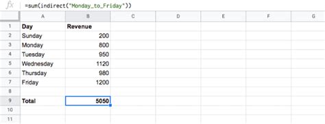 How To Use The INDIRECT Function In Google Sheets Sheetgo Blog