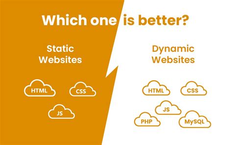 Dynamic Vs Static Websites The Differences Advantages And Which One