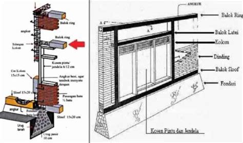 Balok Bangunan Fungsi Jenis Dan Peranannya Dalam Konstruksi Jasa
