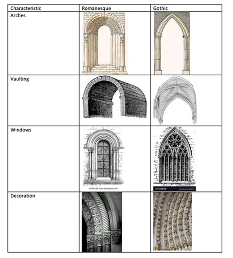 Design History Gothic Interior Design And Furniture Cambridge Church