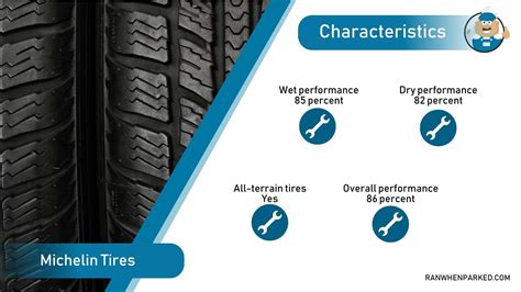 Yokohama Vs Michelin Tires Which One S Best Explained Ran When