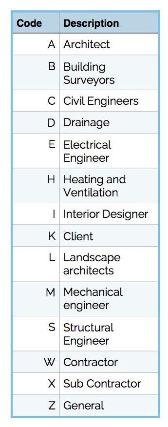 Guide To Cad Layering Standards