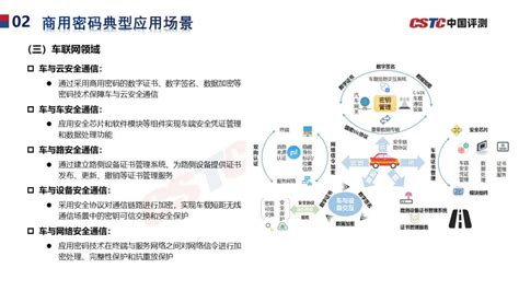 重磅 商用密码应用安全性评估白皮书发布（可免费获取） 墨天轮