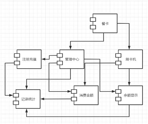 极客架构师训练营第一周 Infoq 写作平台