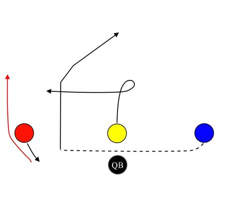 4 On 4 Flag Football Plays Tagged Trick Myfootballplays