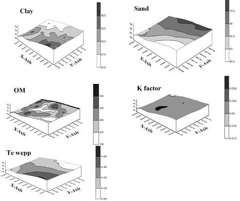 Scielo Brasil Spatial Variability Of Soil Erodibility In Pastures And