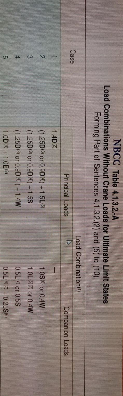 Solved A reinforced concrete beam shown in the figure | Chegg.com 