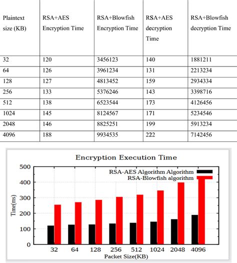 Hybrid RSAAES Based Software Defined Network To Improve The Security