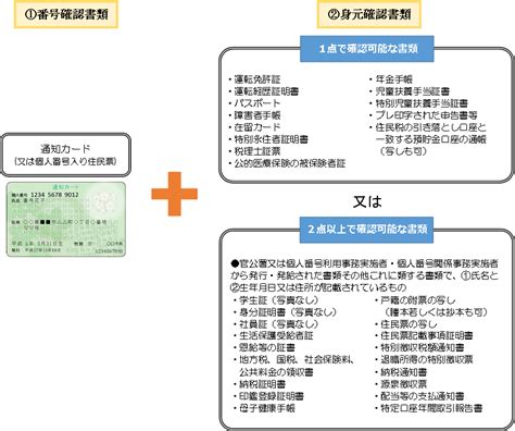 マイナンバーの利用目的と本人確認について／川口市ホームページ