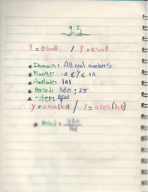 Solution Graphing Trigonometric Functions Studypool