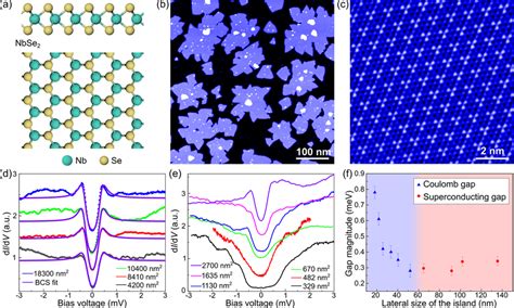 A Side And Top View Schematics Of Monolayer Nbse 2 B Large Scale Download Scientific