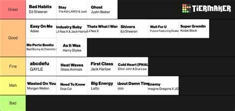 Billboard 2022 Hot 20 Tier List (Community Rankings) - TierMaker