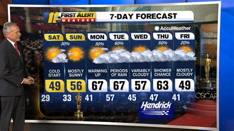 Weather Forecast For Feb 7 2020 Abc11 Raleigh Durham