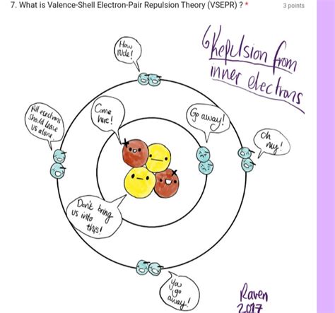 SOLVED: 7. What is Valence-Shell Electron-Pair Repulsion Theory (VSEPR) ? * 3 points