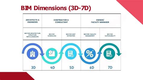 Ppt Construction Sequencing With 4d Bim Scheduling And Simulation Powerpoint Presentation Id