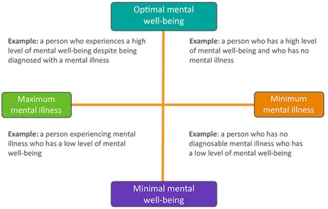 The Mental Health Continuum Mental Health Matters