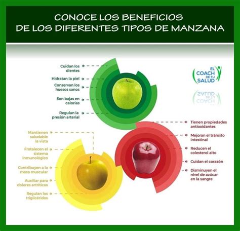 Manzanas Beneficios White Out