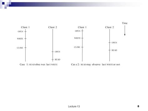 COP 4600 Operating Systems Fall 2010 Dan C. Marinescu Office: HEC 439 B ...