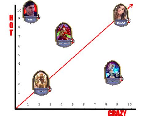 Old But Accurate Hot Crazy Scale R OfflineTV