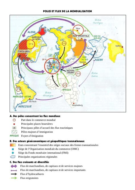 Croquis Poles Et Flux De La Mondialisation Par Hpadministrator