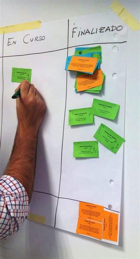 Blog De Un Ap Stol De Scrum Y Kanban C Mo Mostrar El Impacto De La