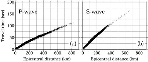 Distribution Of The Observed Travel Times In S Versus Epicentral