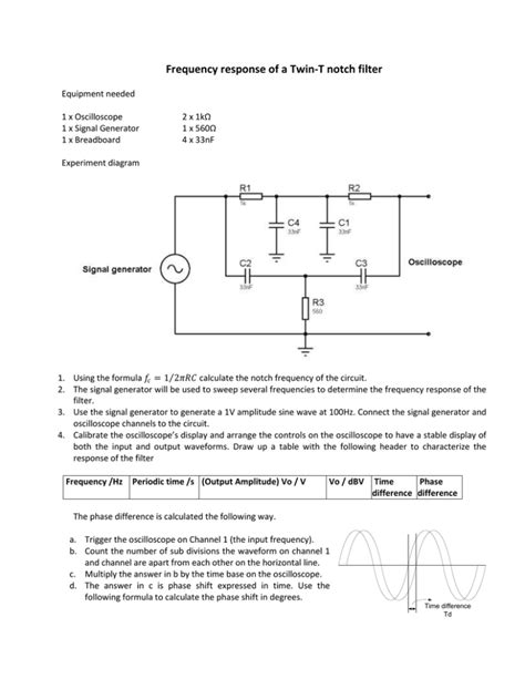 Frequency Response Of A Twin T Notch Filter Electronics