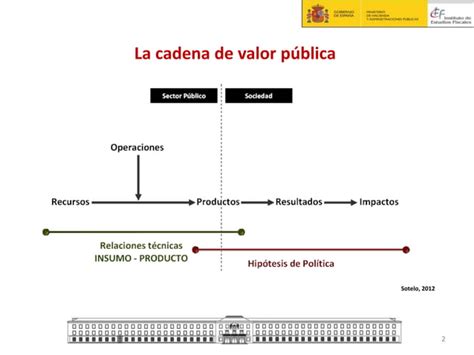 Articulación Plan Presupuesto Y Políticas Públicas Ief Ministerio