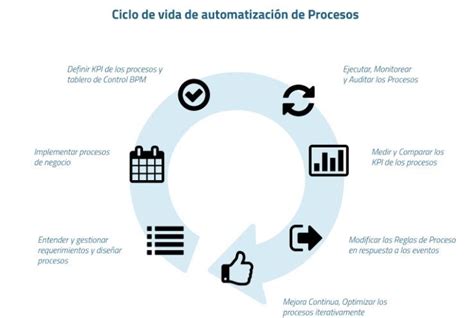 Beneficios Automatización De Los Procesos En La Empresa Eqs Consulting