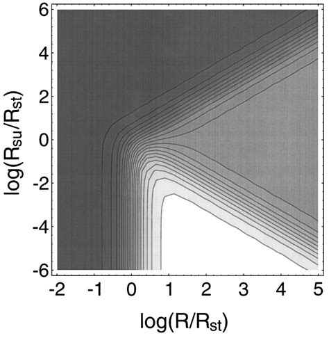 Contour Plot With Gray Scale Shading Of The Effective Exponent Eff