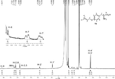 Fig S1 1 H Nmr Spectrum Of 1b In Dmso D 6 Download Scientific Diagram