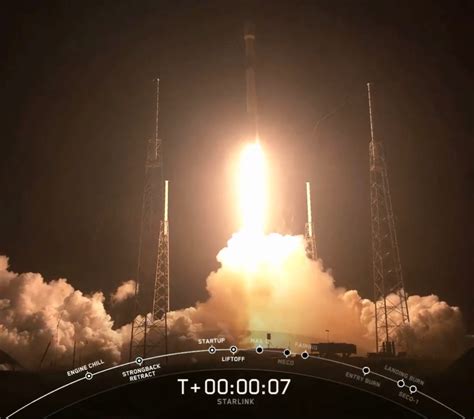 Spacex Launches First Sixty Starlink Satellites Building A Massive