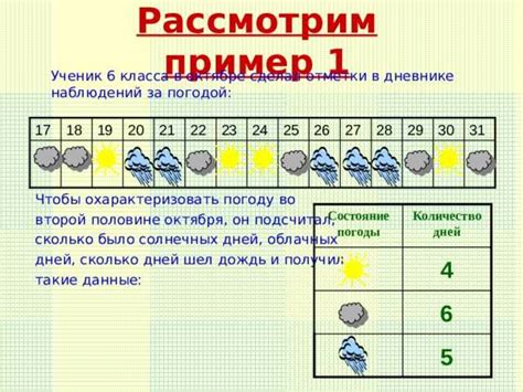 Календарь (дневник) погоды для школьников 2-6 классов
