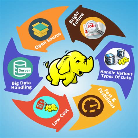 Unlock Answers To The Top Questions What Is Big Data And What Is Hadoop