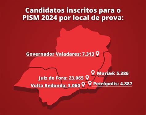 Saiba Tudo Sobre O Pism Not Cias Ufjf