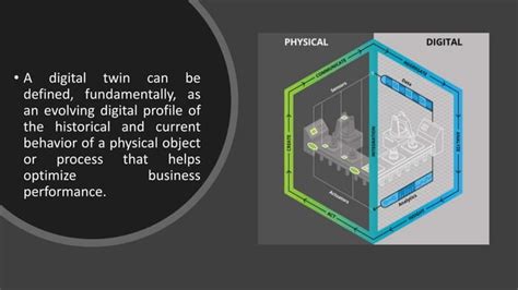 Digital Twin Ppt Ppt