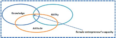 interrelation    factors  scientific diagram