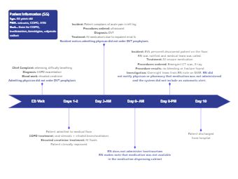 Overall Process Map For Patient Management Edrawmax Templates Hot Sex